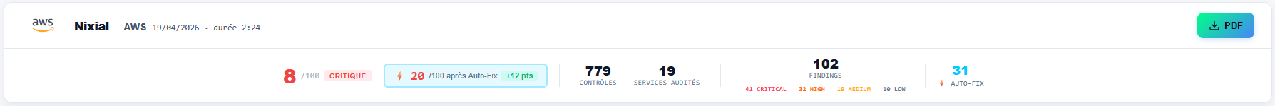 Livodit AI — Dashboard exécutif
